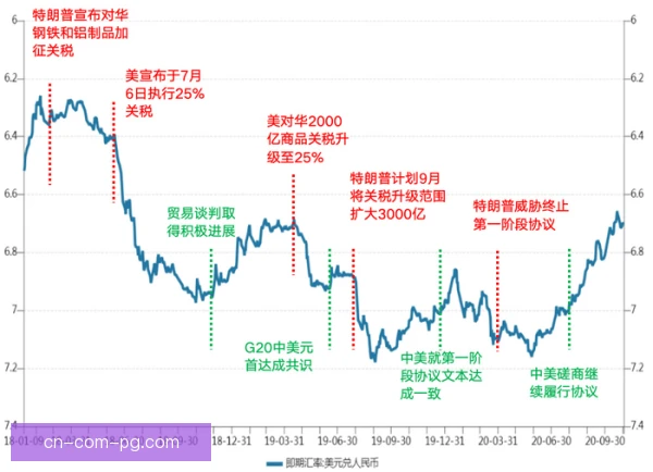 关联交易汇率影响复杂，企业需警惕利润调节风险